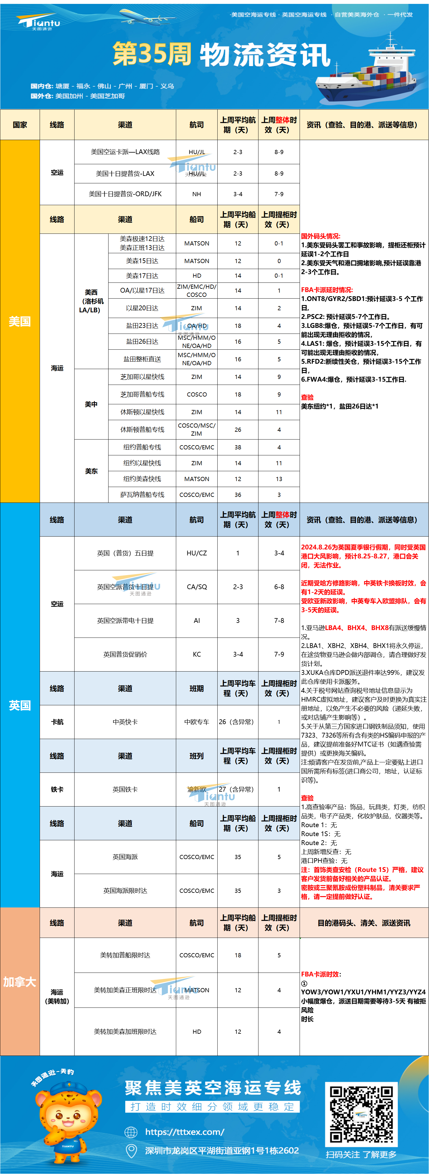 天图通逊35周物流资讯.png