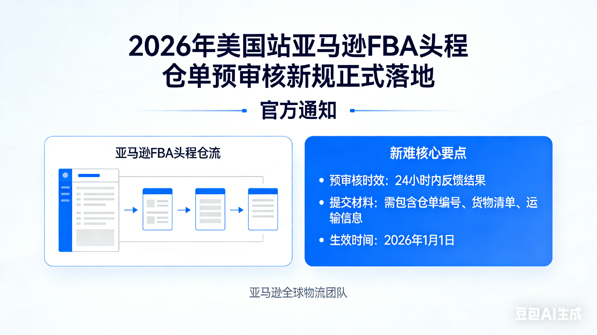 自从美国站FBA头程仓单预审核新规落地.png