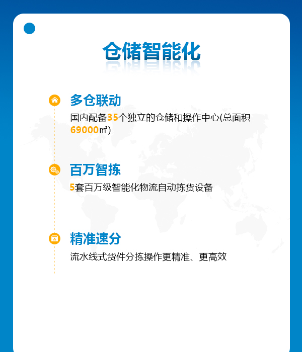 仓储智能化